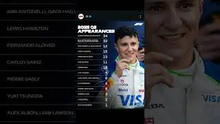 The drivers who qualified for Q3 the most!