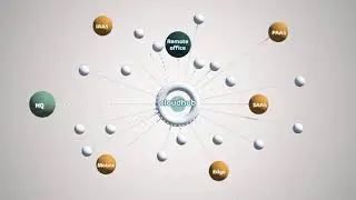 Matrixmind CloudHub
