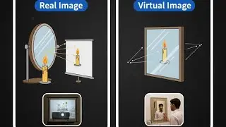 Types of images by VS sir Class 10 - Light Reflection Part 4 in Physics |Real & Virtual Images NCERT