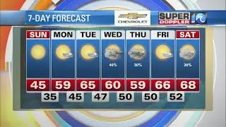 WAVY Weather Morning Update | March 13, 2022