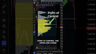 Why Traders Care About the Value Area #tradingview #stockmarketanalysis #valuearea