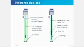 Tutorial pH   Teorie, masuratori si mentenanta electrozi