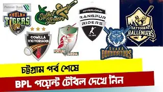 চট্টগ্রাম পর্ব শেষে BPL এর পয়েন্ট টেবিল দেখে নিন ! BPL 2023 । Cricsquad Pro