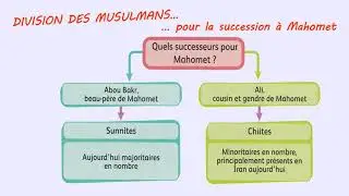 Le monde arabo musulman au Moyen Age
