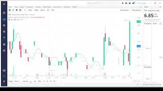 Organigram Holdings Inc (OGI) Stock Analysis - Financials - News - Price Forecast - Stock Motion