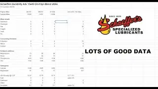 Oil analyses and long term test with Schaeffers 15w40 diesel engine oil