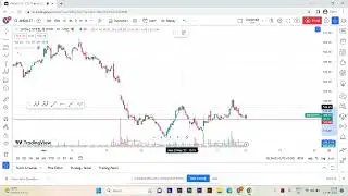Read Charts Perfectly || Jindal Steel Analysis