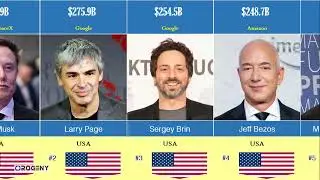 Richest Person in the World 2026