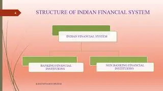 Structure of Indian Financial System