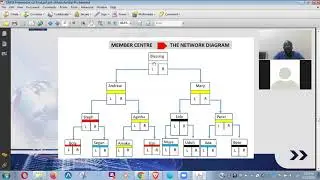 SEVEN WAYS TO ALSO EARN FROM NETWORK MARKETING IN CHY MALL E-COMMERCE APART FROM THE 12 DAYS TRADING