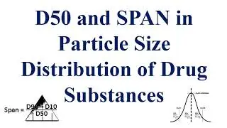 D50 and Span in Particle Size Distribution of Drug Substances