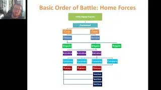 Tutorial 3  Order of Battle and War Diaries