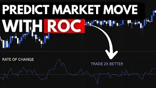 Rate of Change + Moving Average Strategy for New Traders