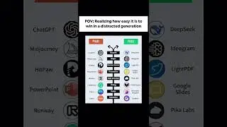 Free vs Paid AI Tools 🔥 Which One is Best?