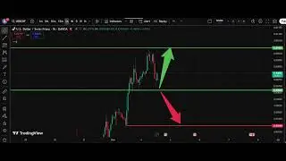 🏔️ USD/CHF Analysis Today 4 Nov  | Dollar Swiss Franc Forecast | IFX Academy