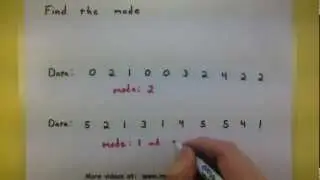 Statistics - Find the mode for a set of data
