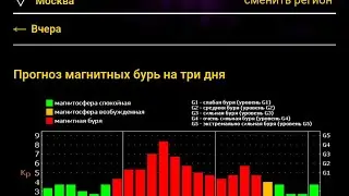 Сравнение антенны двойной квадрат с Inverted V диапазон 20 метров. Cubical Quad Antenna 14 MHz