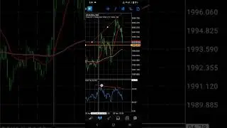RSI convergence and divergence strategy review 🧑🏻&zwj;💻🔥it gives good results 🤑