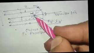 Concave mirror 🪞, class 10 #class10
