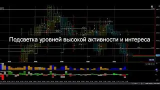Подсветка уровней высокой активности и интереса ▪️ Тематическая Информация