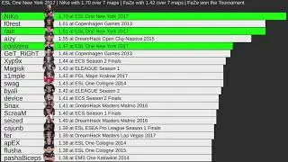 Top 20 Best CS:GO Performances of All Time (Animated Graph)