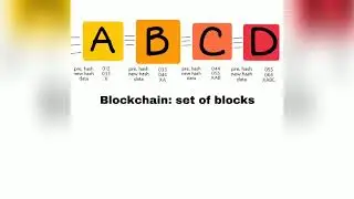 Bitcoin | can we hack Bitcoin? | how it works? | what is bitcoin? |