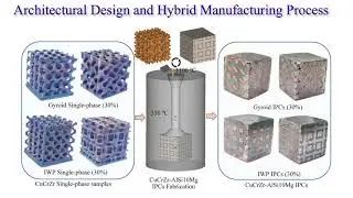 Hybrid Manufacturing | CuCrZr | Architected Materials | Cu-Al | Interpenetrating Phase Composites