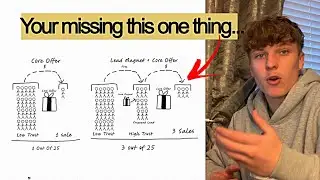 How I Made Booking Calls 10x Easier (Online Coaching Business) 