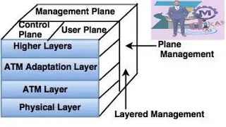 ATM protocol architecture
