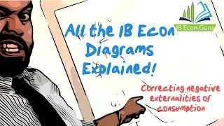 IB Econ Diagrams Explained: Correcting Market Failure due to Negative Externalities of Consumption