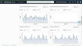 How to view VNIC Metrics in OCI