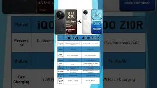 iQOO Z10 Review 2025 | Specs, Camera & Gaming Test