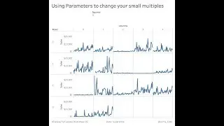 Using Parameters to change your Small Multiples