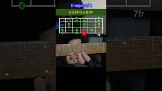 D major scale 6fr Ionian Mode