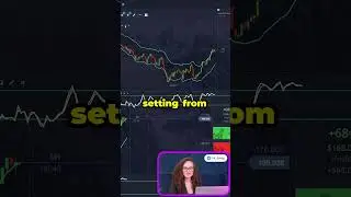 Master Binary Options with Two Indicator Strategy | Proven Trading Tips 2024