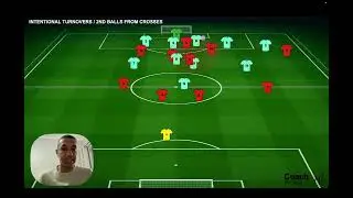CoachProject - How to Beat a Low Block (Question from Coach Matt)