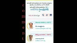 Araku mla results #mla #ap #elections #apresults2024 #shorts
