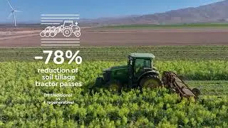 Braga  2025: Carbon Capture Farming = A solution to climate change