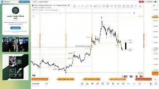 أفضل تحليل عملي للنطاق الشهري EUR/USD | MON: 02-FEV-2026 باستعمال Smart Money Concepts 📊