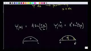 Born's Interpretation of the Wavefunction - Introduction to Physical Chemistry