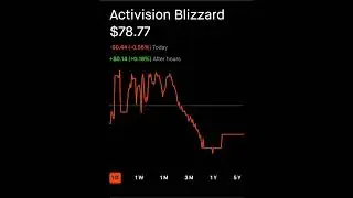 Activision Blizzard - Robinhood Stock Market Investing