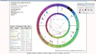 Aries Weekly Horoscope: June 22nd to 28th - Sidereal Astrology