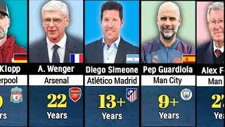 Then vs Now: All Premier League Managers From the 2014&ndash;15 Season