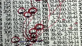 FORTUNE THURSDAY PREDICTION UPDATES ON 12/02/2026.