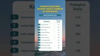 KAMPUS DENGAN JURUSAN DESAIN GRAFIS TERBAIK DI INDONESIA #shorts