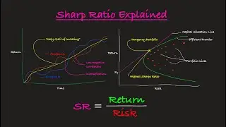 The Sharpe Ratio Explained