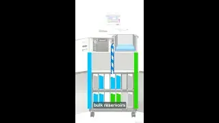 Tissue-Tek VIP® 6 AI Bulk Reservoirs Highlight Video