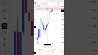 🎯 GOLD Entry &ndash; QMAV SELL Setup | 30.07.2025