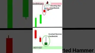 Shooting Star vs. Inverted Hammer Candlestick Patterns #stocktrading #trading #forex