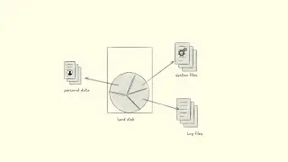 Linux Partitioning Explained in 2 Minutes